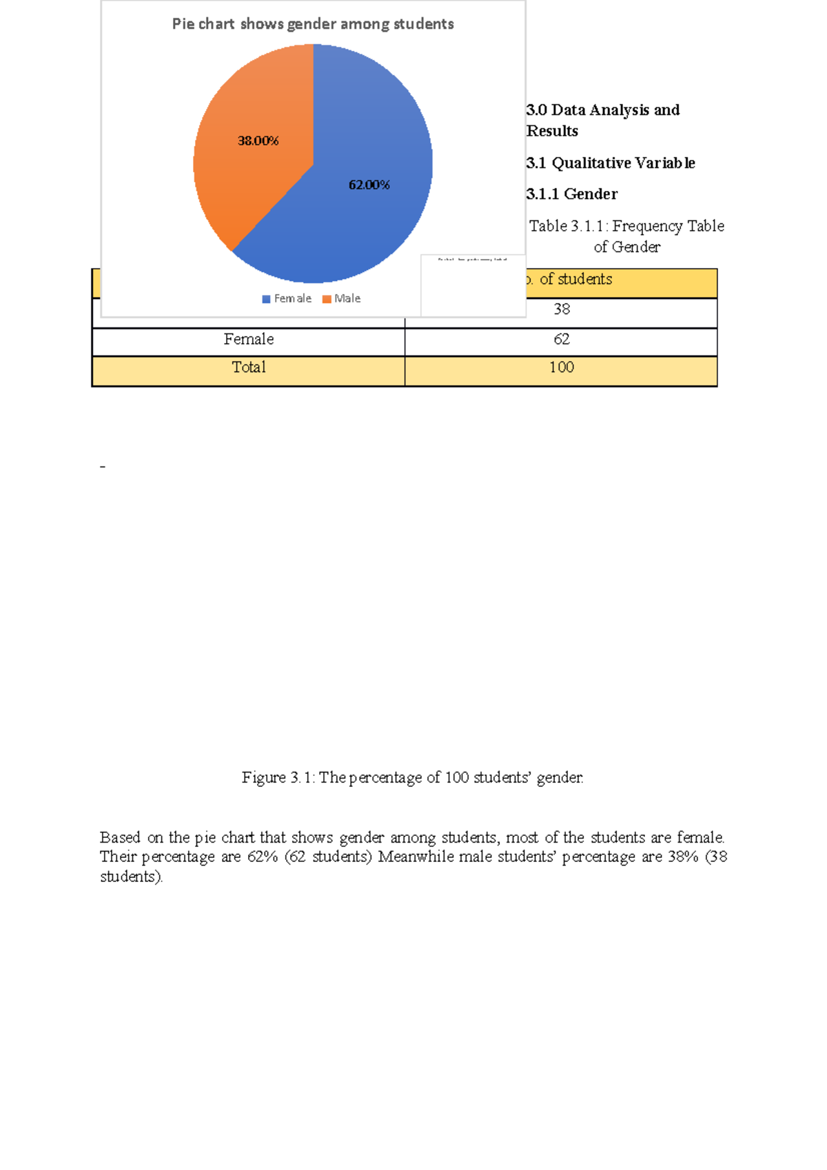 Data Analysis and Results - 3 Data Analysis and Results 3 Qualitative ...