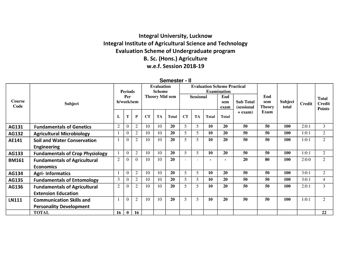 Integral Institute of Agriculture Science and Technology-Bsc Agri II ...