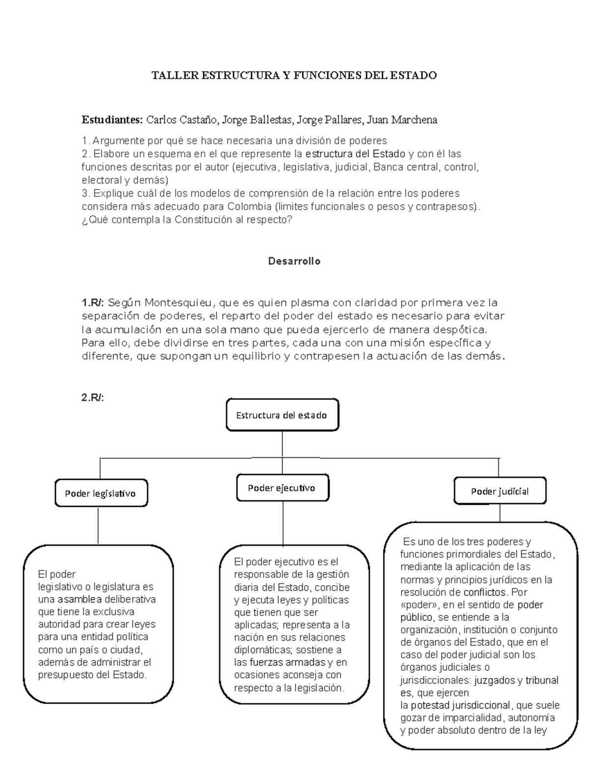 Taller Estructura Y Funciones DEL Estado TALLER ESTRUCTURA Y