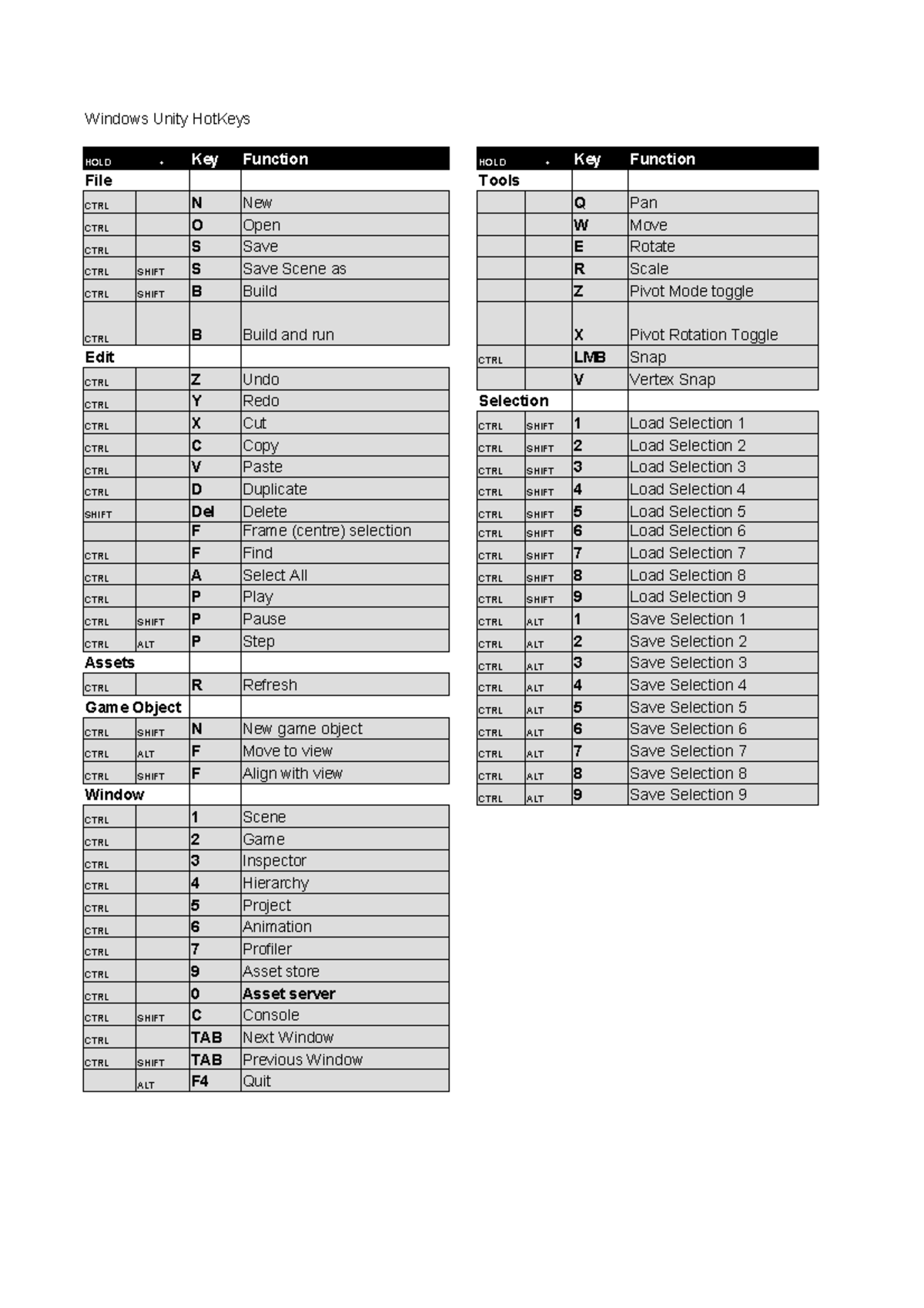 Горячие клавиши. Кнопки для unity. Tab enter сочетание клавиш. Горячие клавиши unity. Unity горячие клавиши.