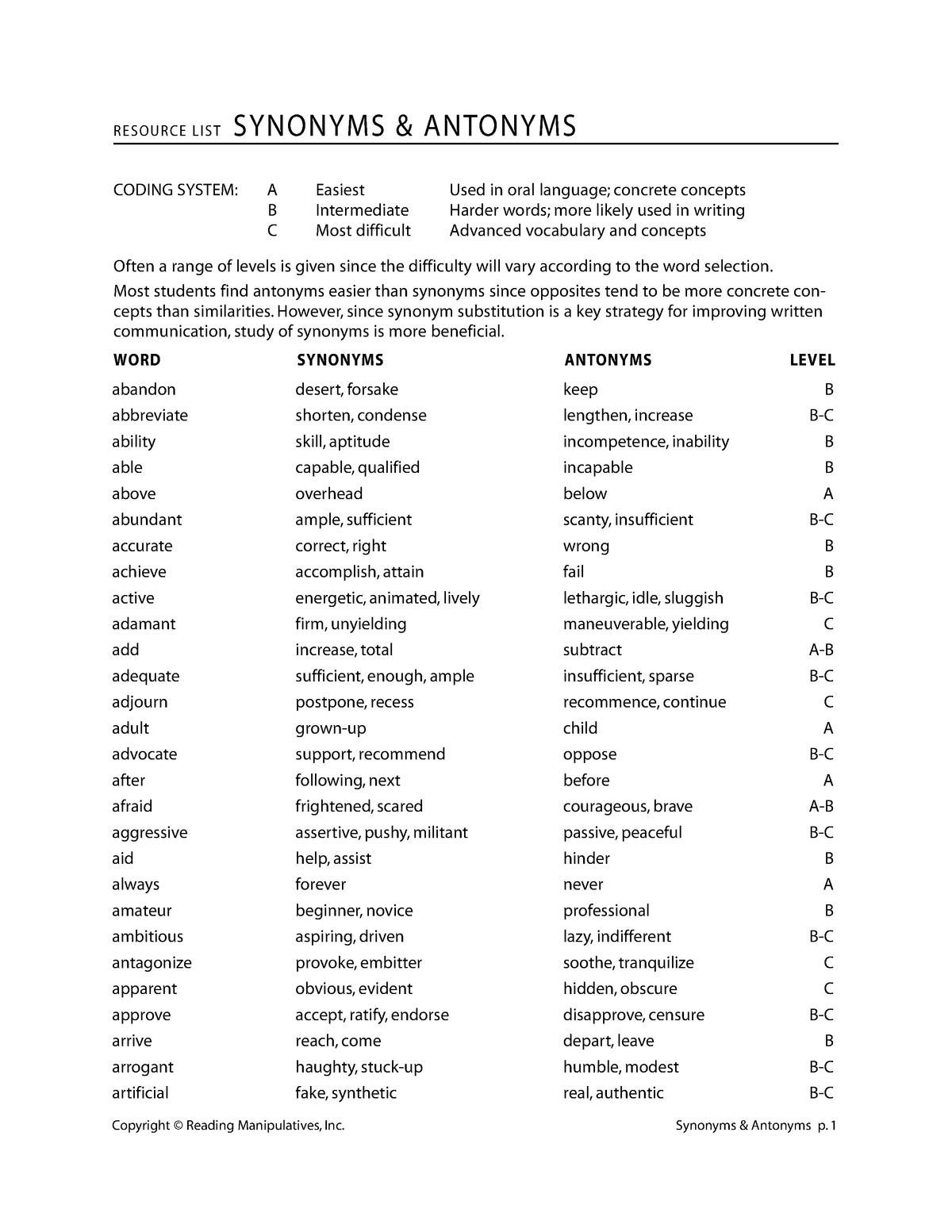 360 Synonyms Words List in English abandon ~ forsake abbreviate ~ condense  ability ~ skill abl…