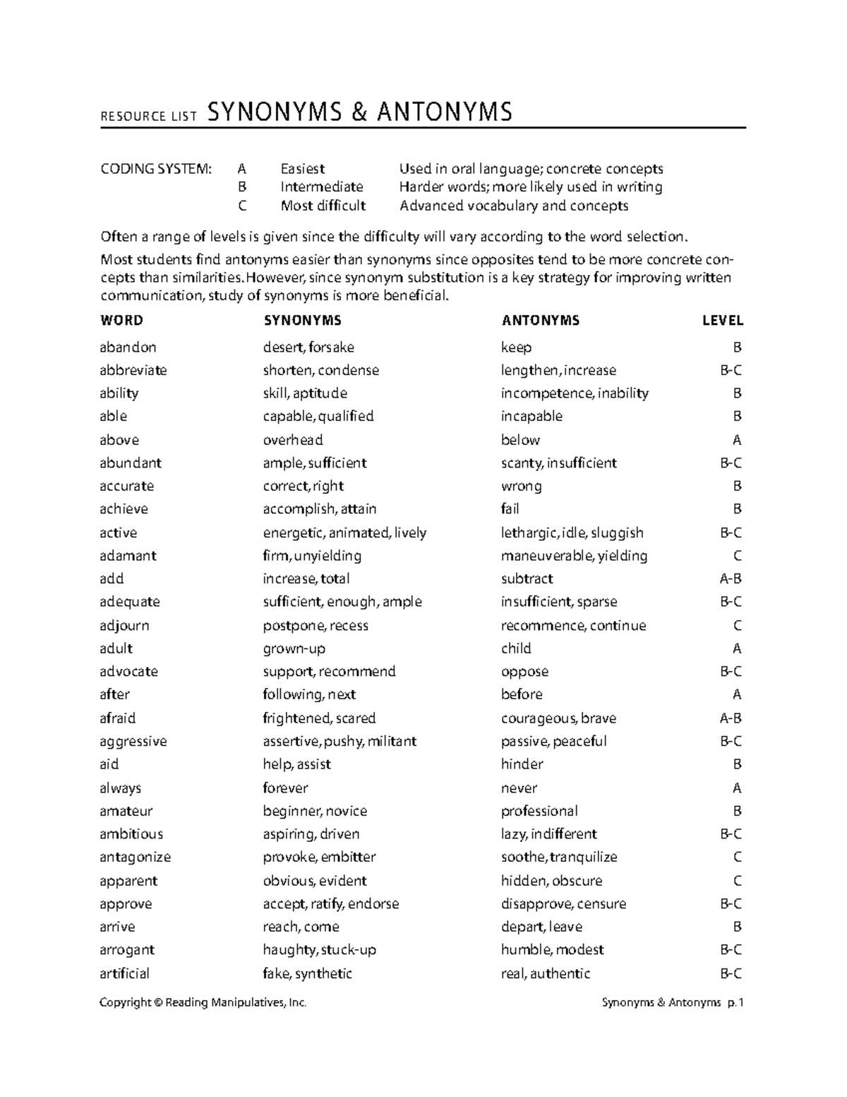 360 Synonyms Words List in English abandon ~ forsake abbreviate