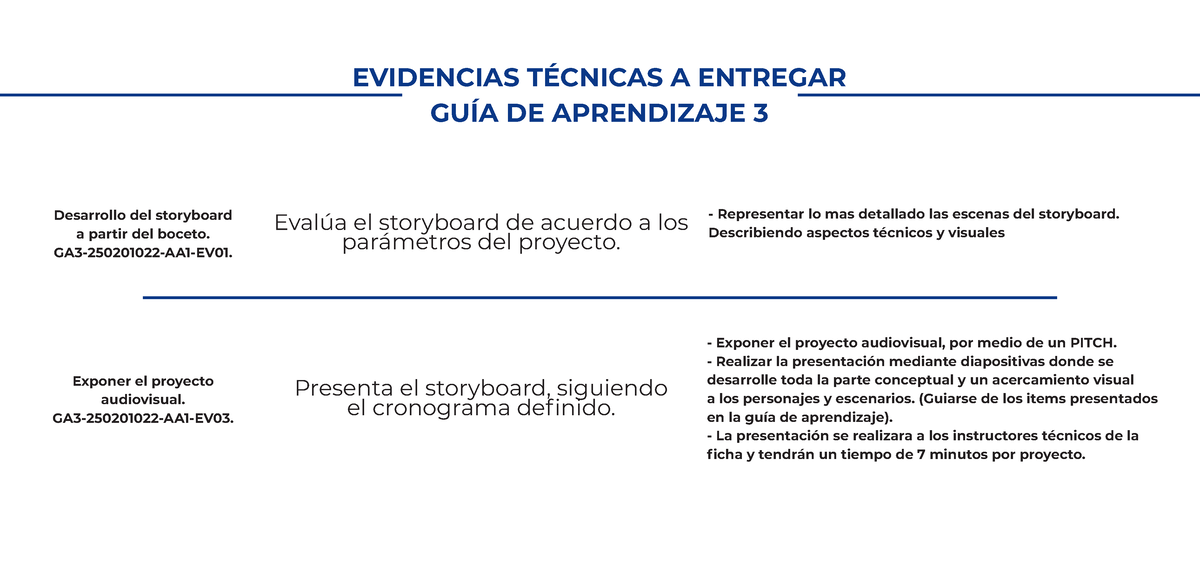 Evidencias Tecnicas Guia 3 - EVIDENCIAS TÉCNICAS A ENTREGAR GUÍA DE ...