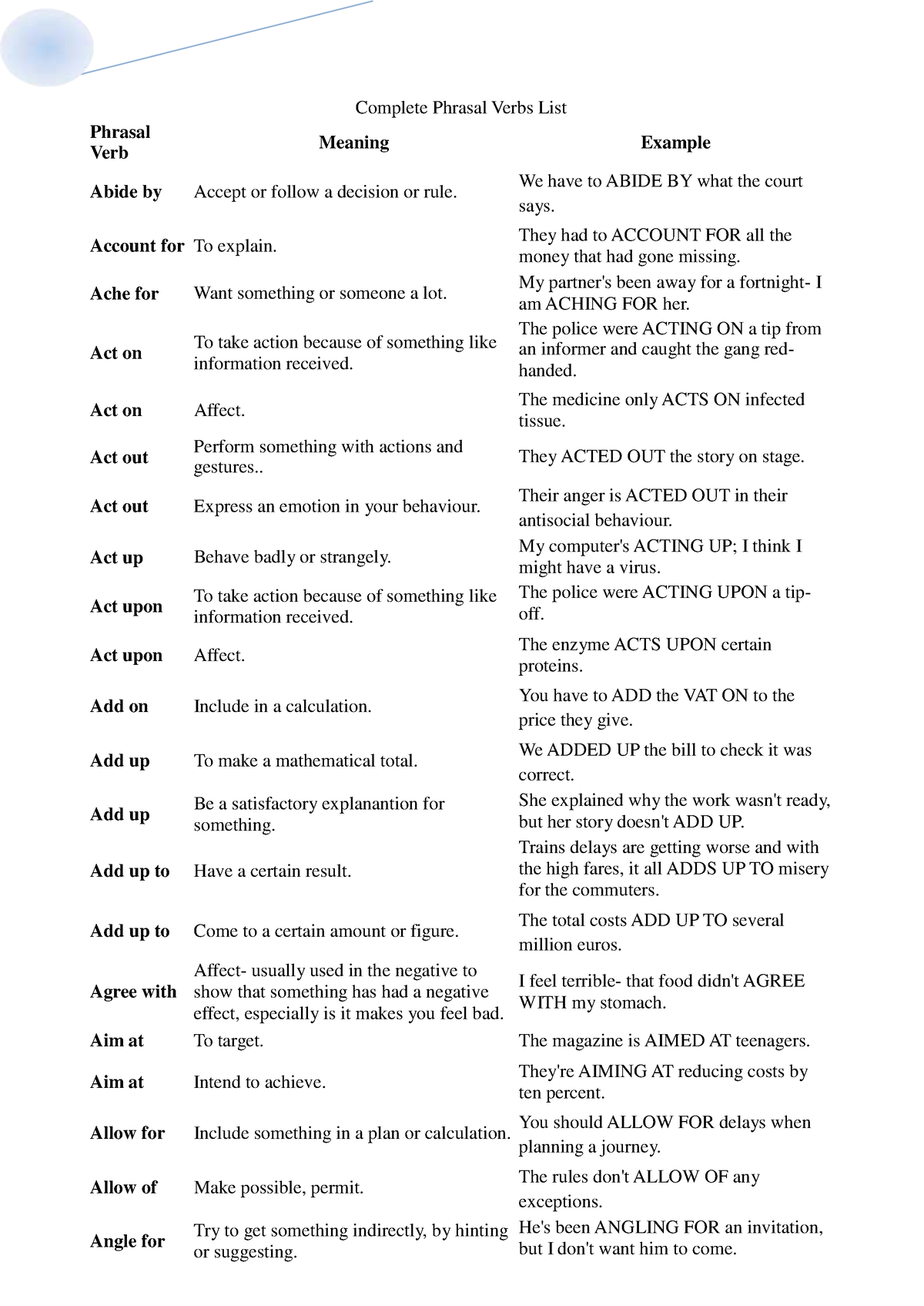 Phrasal Verb List - English - Act Out Phrasal Complete Phrasal Verbs 