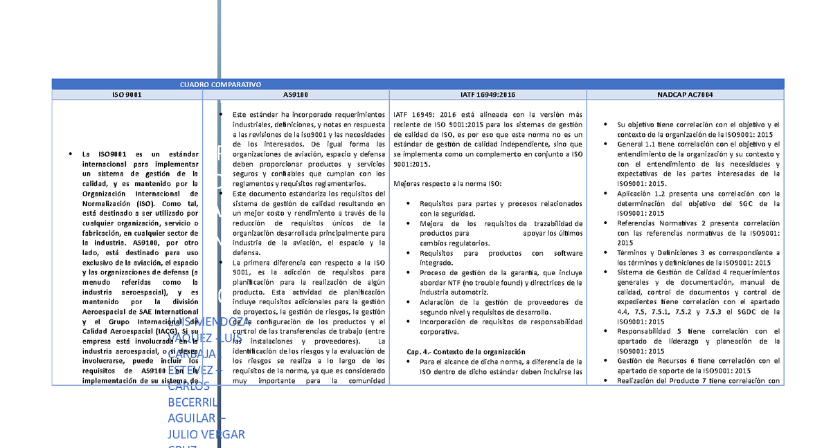 Cuadro Comparativo Iso Asi Atf Nadcap Cuadr Compar Ativo Iso As Atf My Xxx Hot Girl 0156