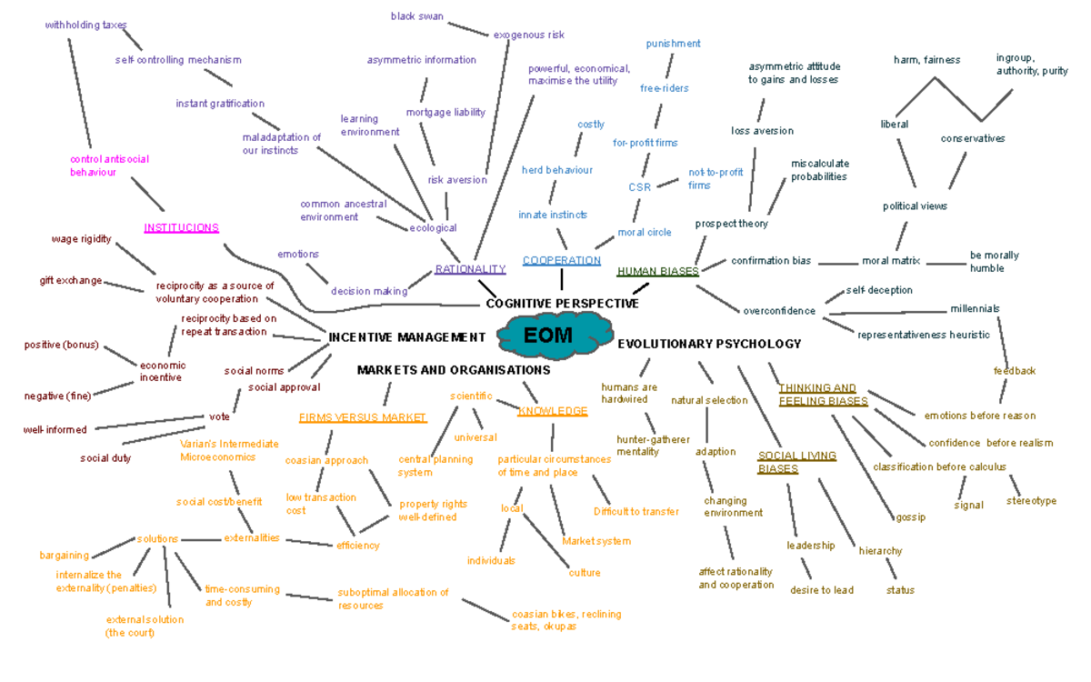 mindmapmindmapmindmap - COGNITIVE PERSPECTIVE RATIONALITY COOPERATION ...