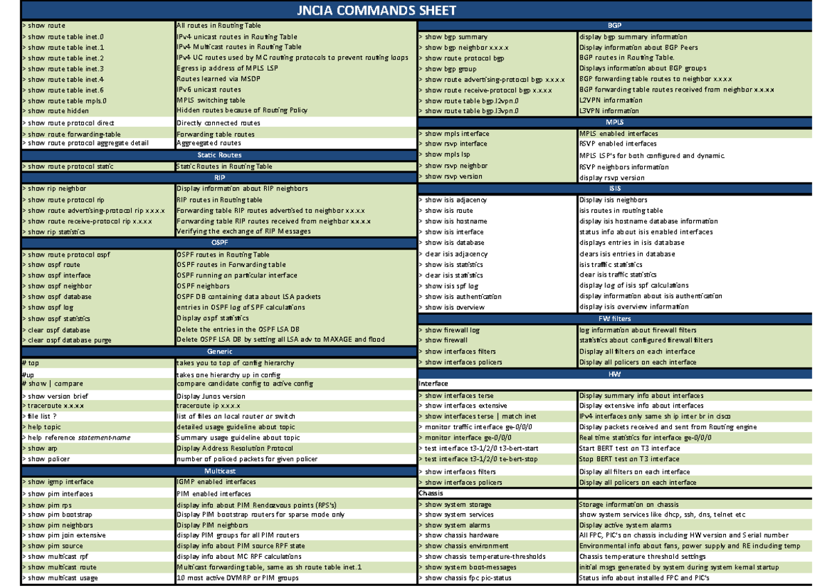 Jncia-junos-commands - JNCIA COMMANDS SHEET show route show route table ...