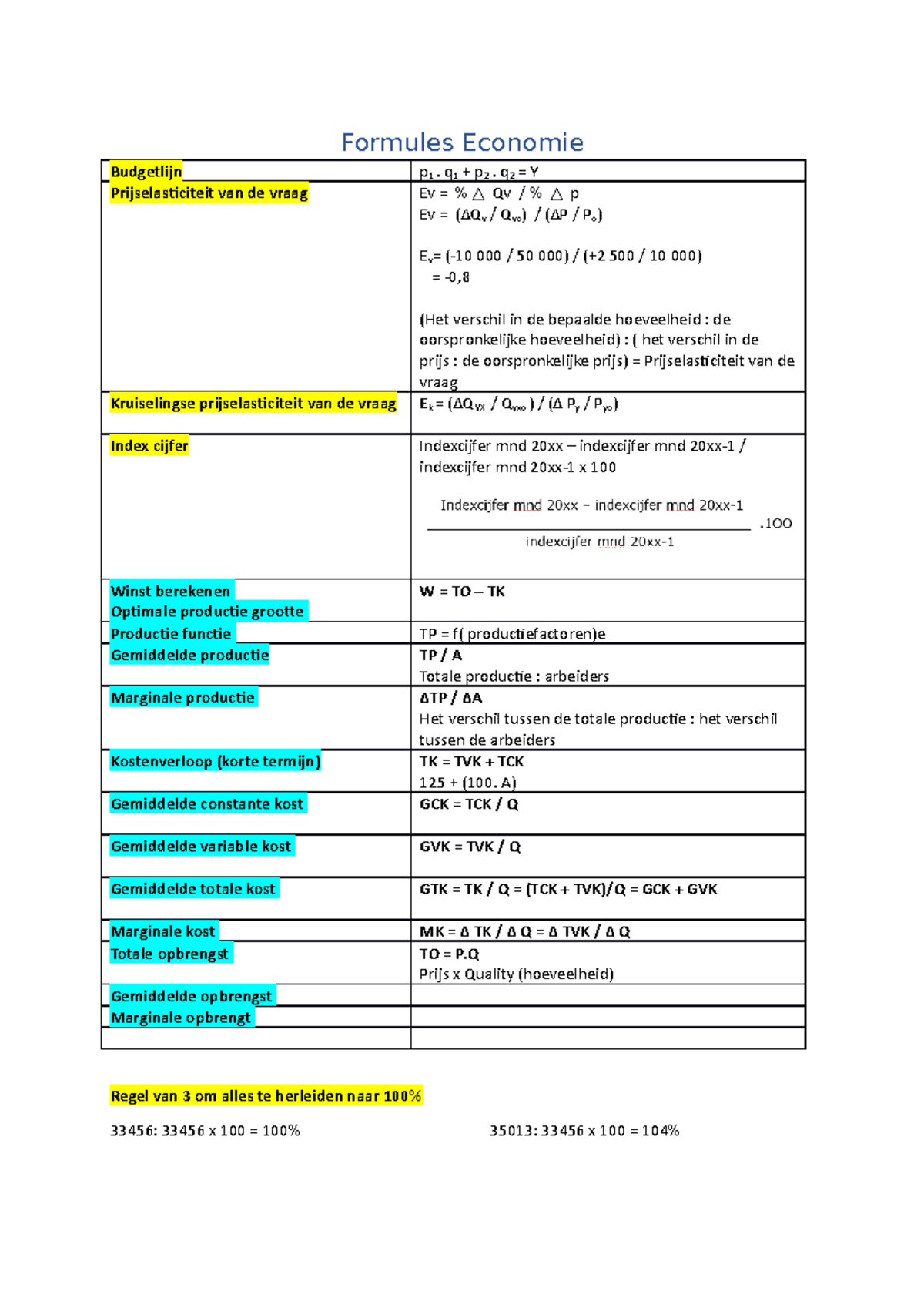 Formules Economie - Formules Economie Budgetlijn P 1. Q 1 + P 2. Q 2 ...