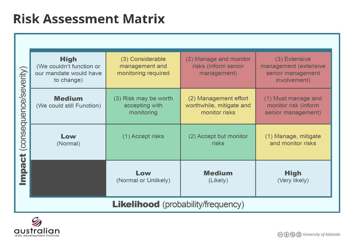 Risk Assesment Matrix - Studocu