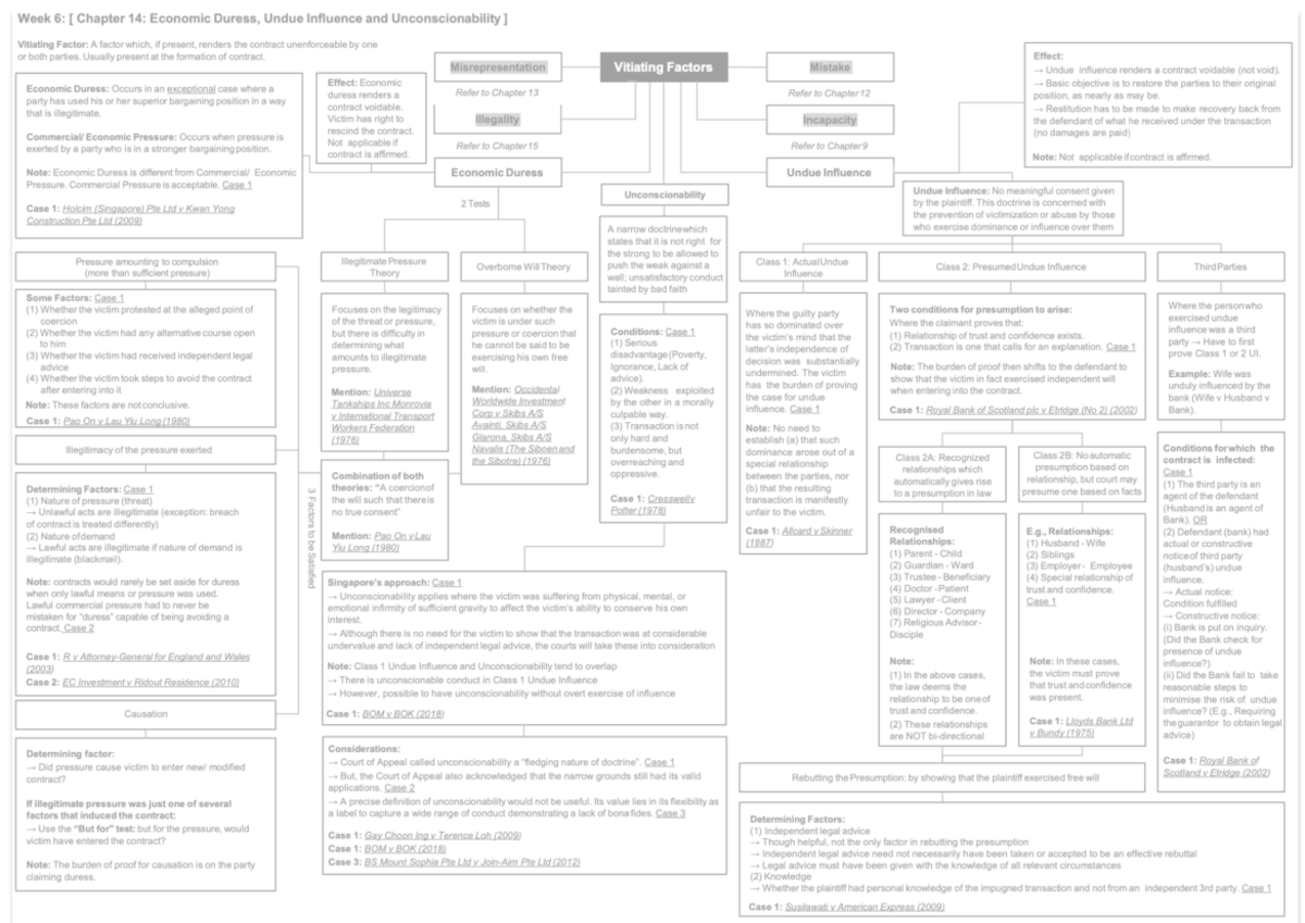 Mind Map 9-17 print - mindmap - LGST101 - Studocu