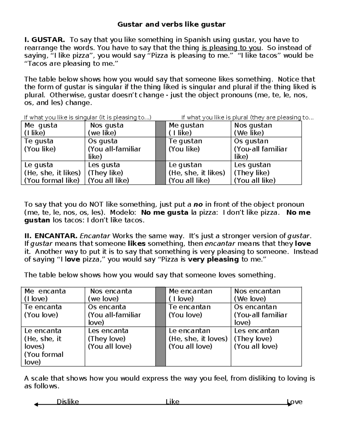 Gustar and verbs like gustar - notes and worksheet - Gustar and verbs ...