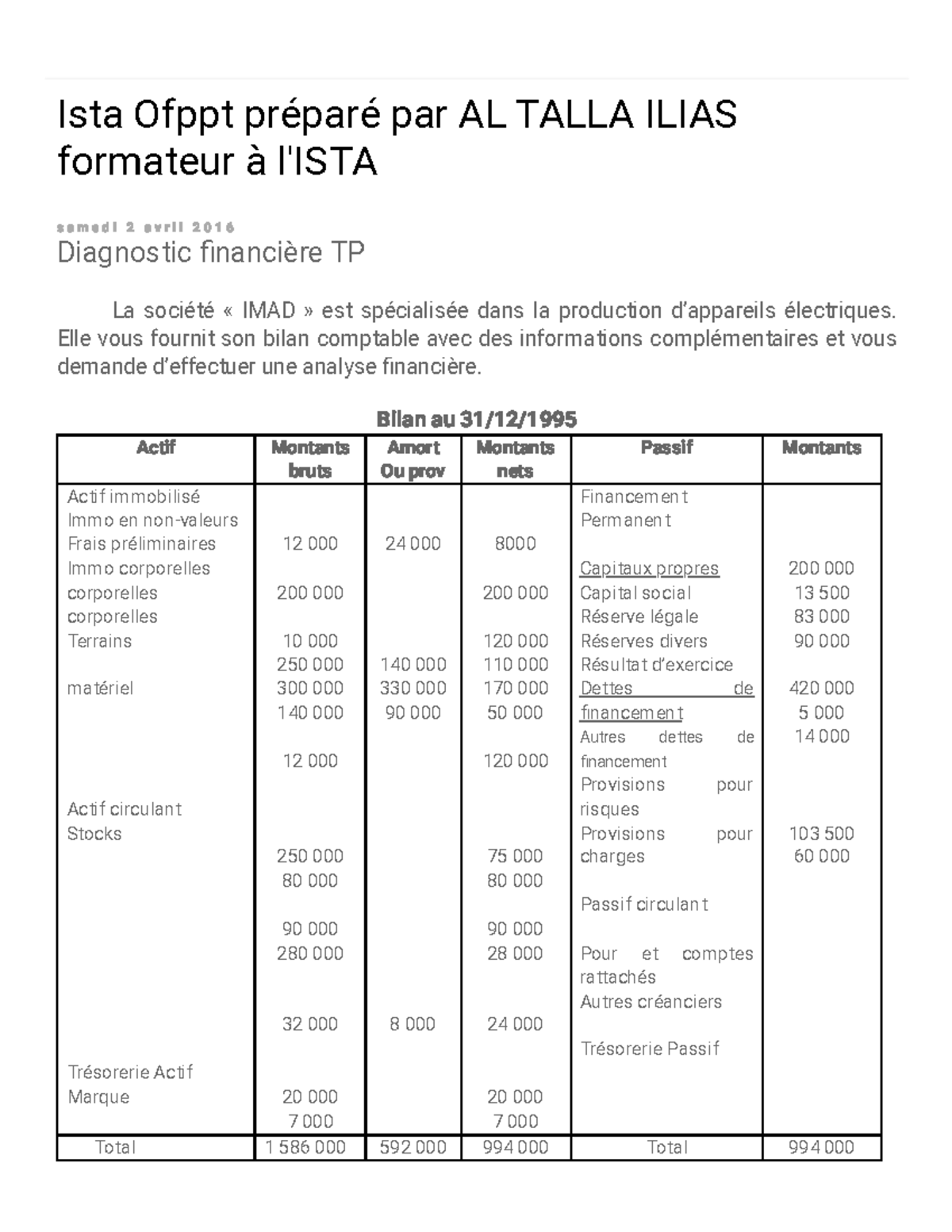 Ista Ofppt Préparé Par AL Talla Ilias Formateur à L'ISTA Diagnostic ...