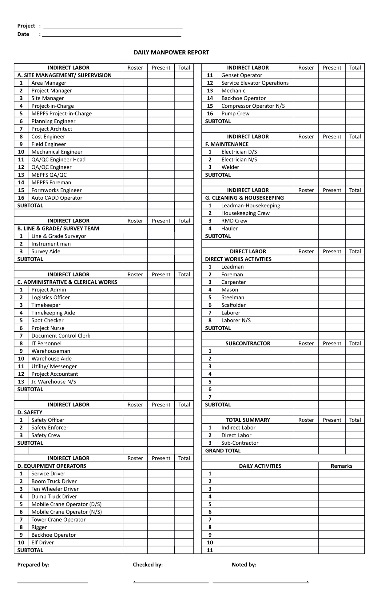 12. Daily Manpower Report - Project ...