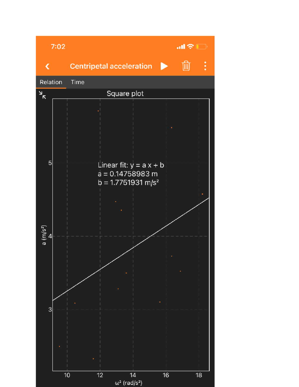 Physics lab - lab - Phys1300 - 7:02 Centripetal acceleration Relation ...