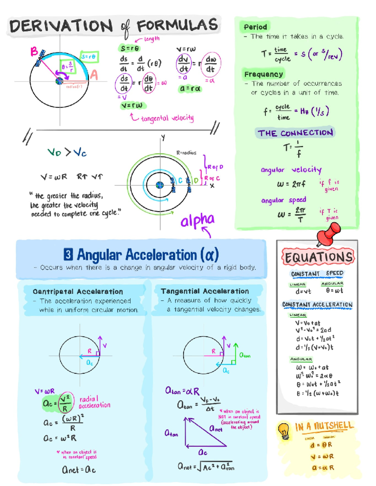 Derivation of formula - Environmental Science - Studocu