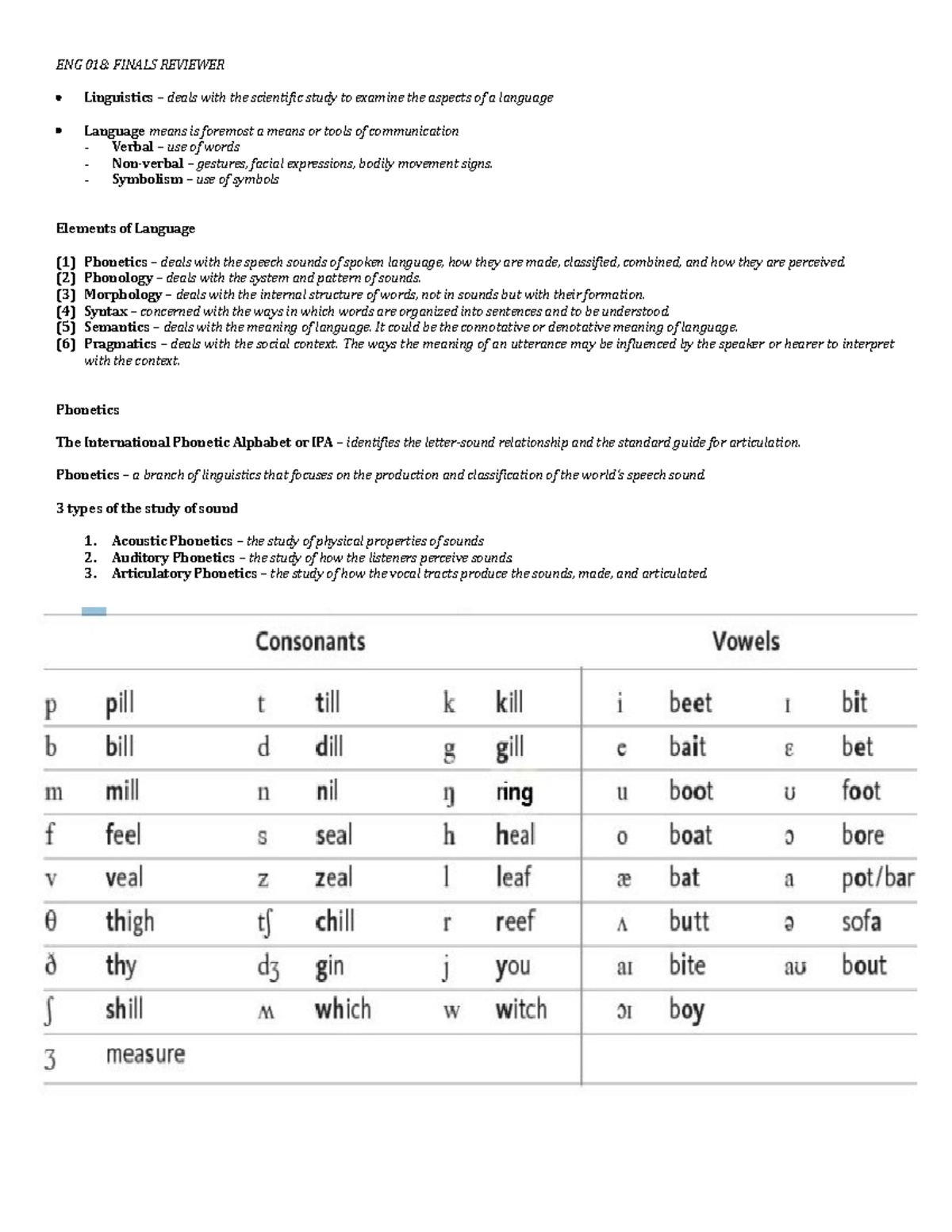 Eng 018- Finals Reviewer - Eng 018: Finals Reviewer Linguistics – Deals 