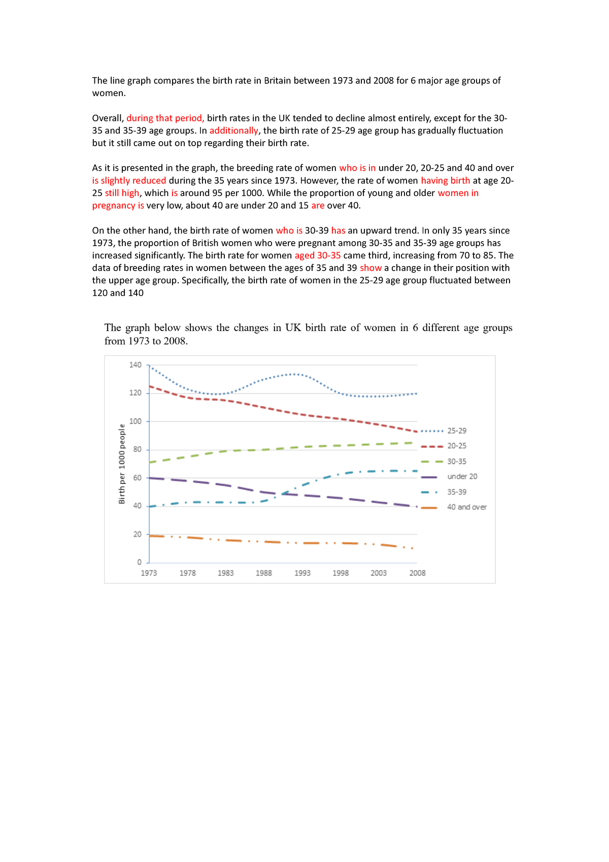 nhan-xet-writting-dat-good-the-line-graph-compares-the-birth-rate