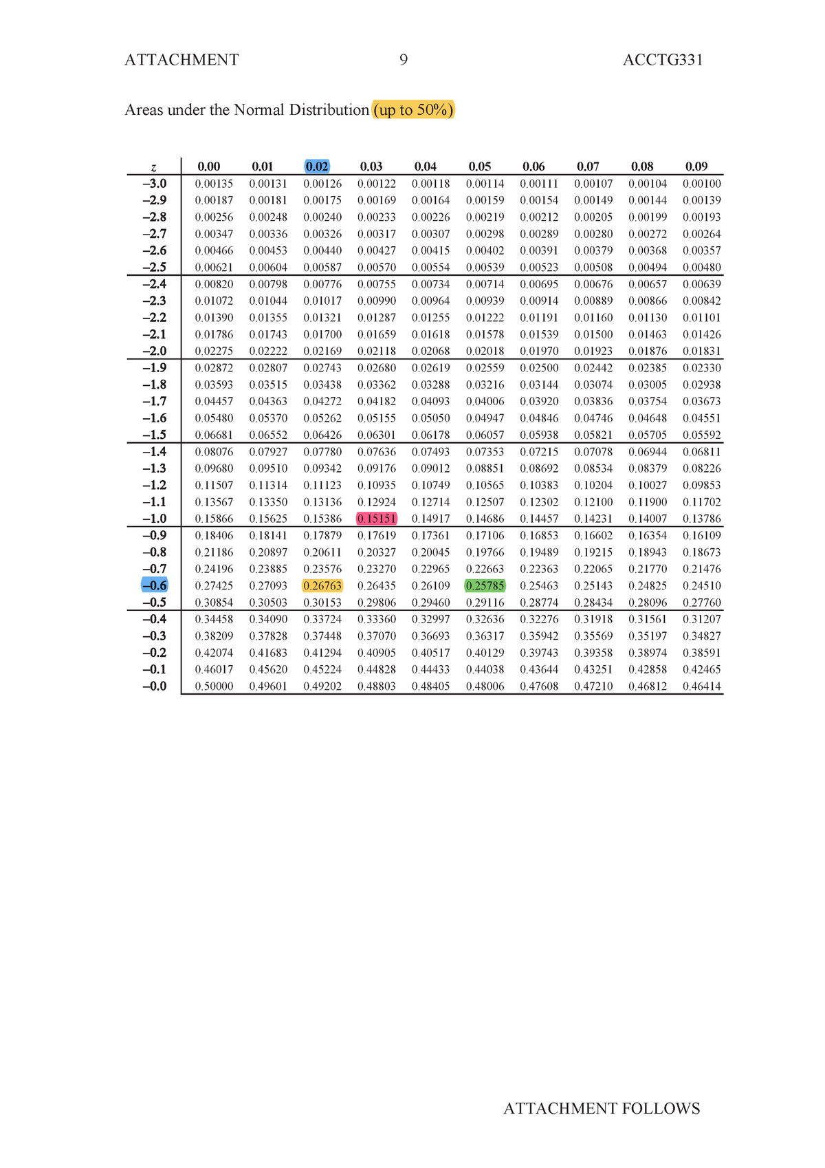 z-tables-z-table-for-protection-level-revenue-and-cost-management