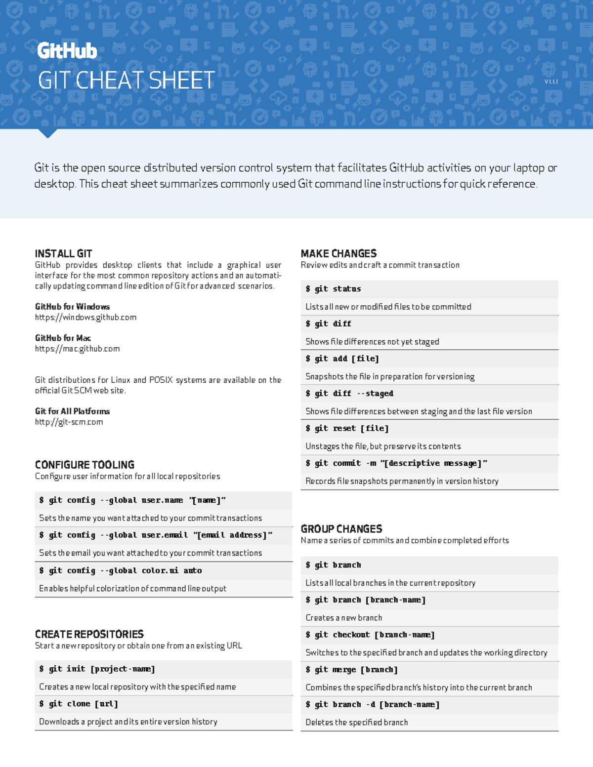 Github git cheat sheet - GIT CHEAT SHEET MAKE CHANGES Review edits and ...