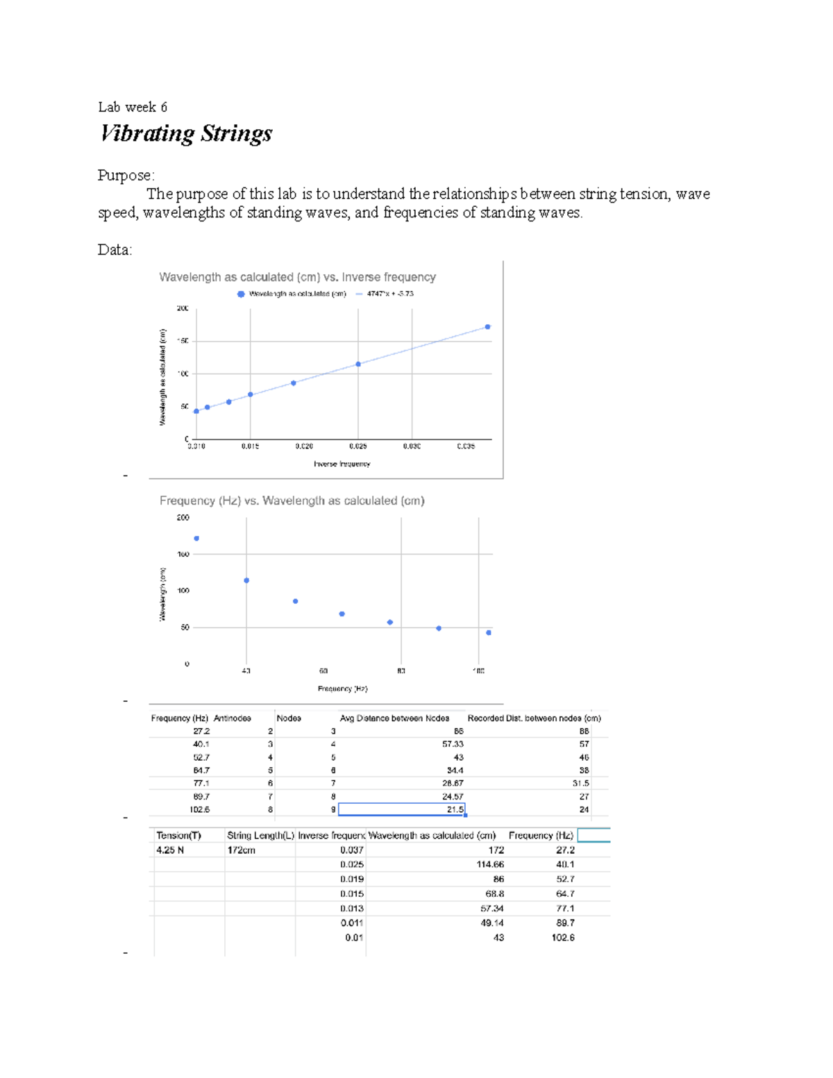 Cal Poly PHYS 122 College Physics 2 Lab Report 6 Vibrating Strings