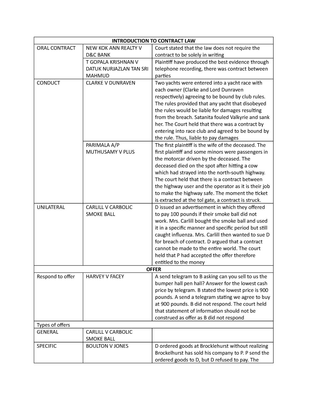 contract-law-case-updated-introduction-to-contract-law-oral