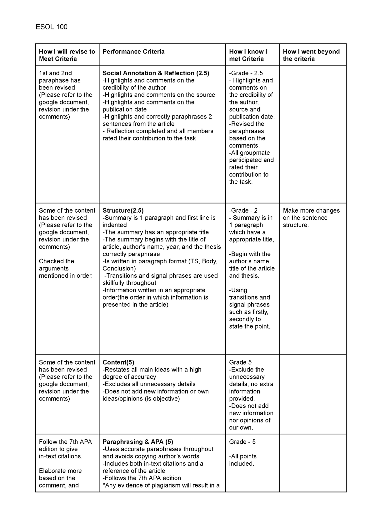 self-assessment-reading-writing-task-1-esol-100-how-i-will-revise