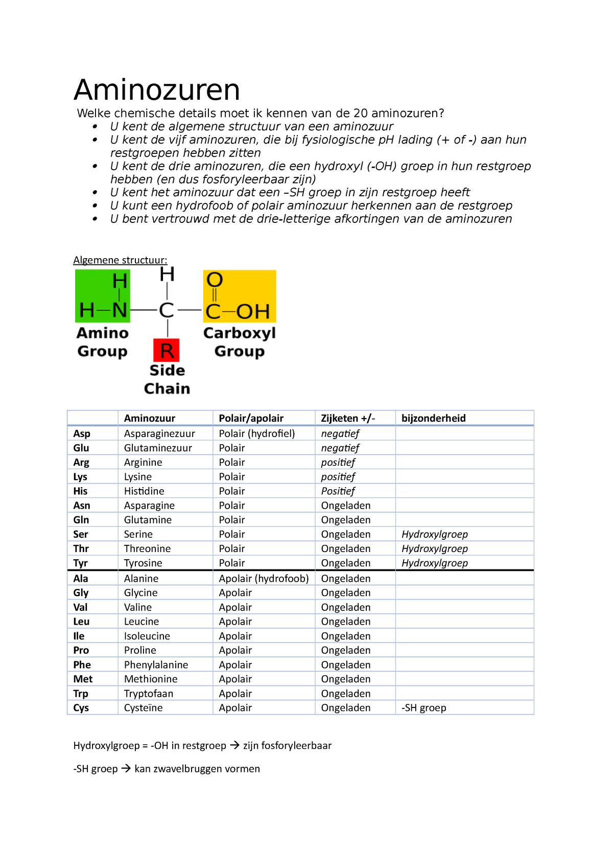 Aminozuren Samenvatting Van Cel Tot Molecuul Aminozuren Welke