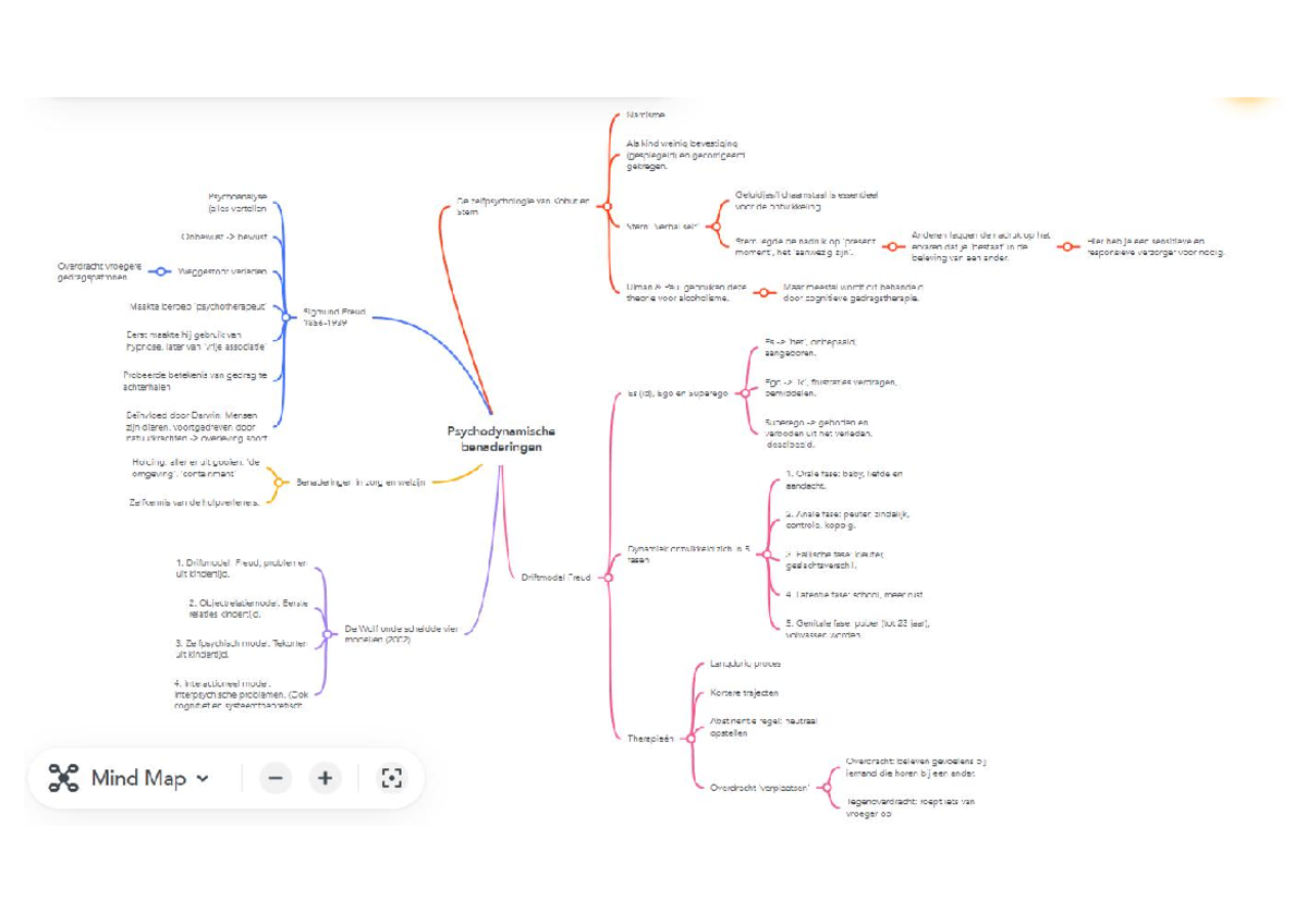 Mindmap psychodynamische benaderingen-geconverteerd