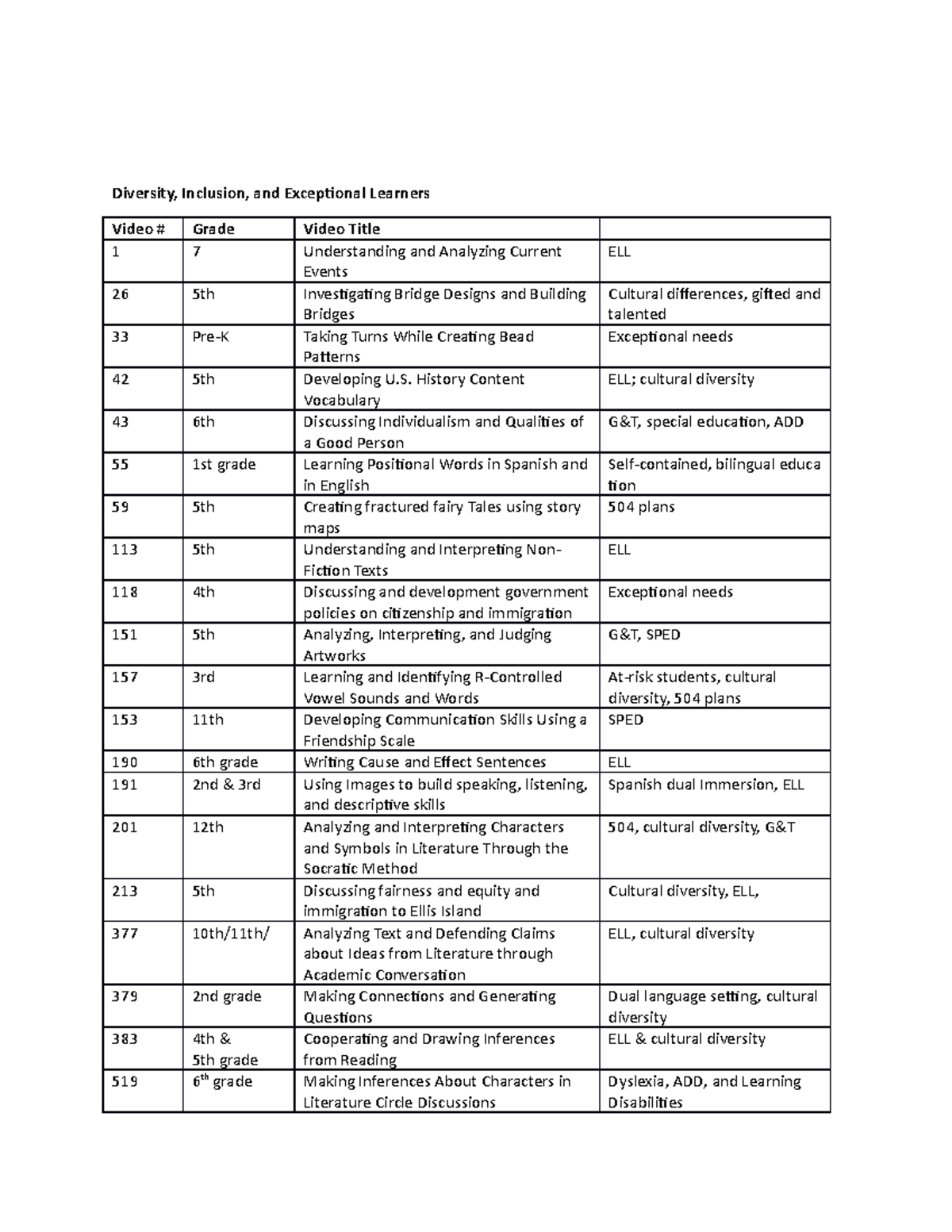 Atlas Video List for task completion - Diversity, Inclusion, and ...