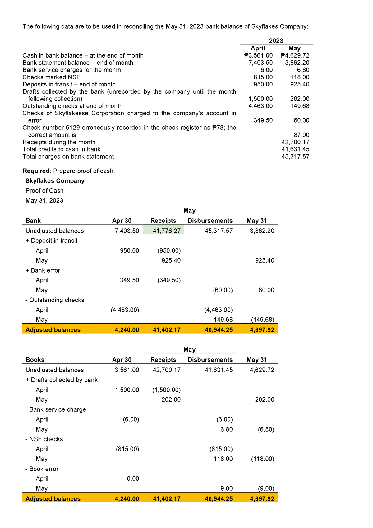 Cash 3 - Audit of Cash - Auditing and Assurance Principles - PUP - Studocu