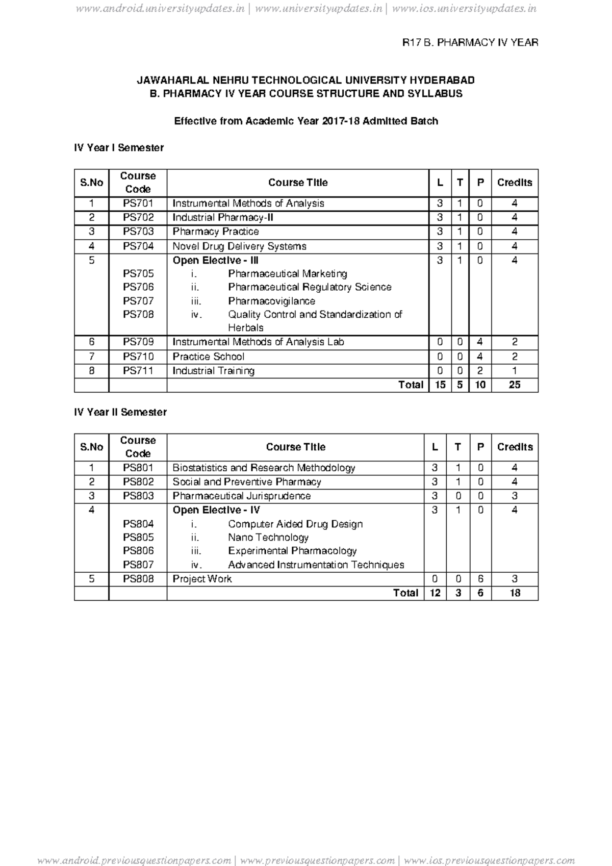 7576 Jntuh R17 B - Notes - R17 B. PHARMACY IV YEAR JAWAHARLAL NEHRU ...