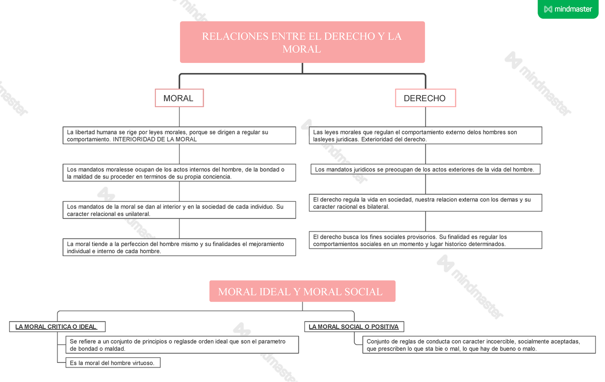 Relaciones Entre El Derecho Y La Moral Relaciones Entre El Derecho Y La Moral Moral Derecho La