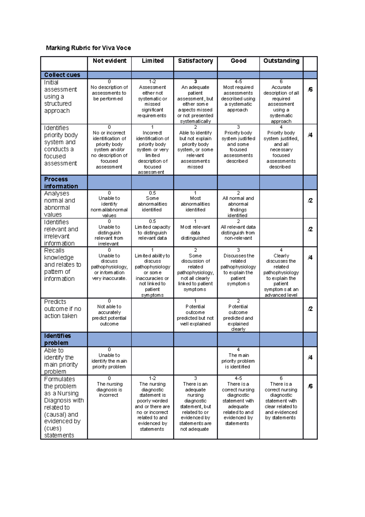 marking-rubric-for-viva-voce-how-will-be-assessed-on-marking-rubric