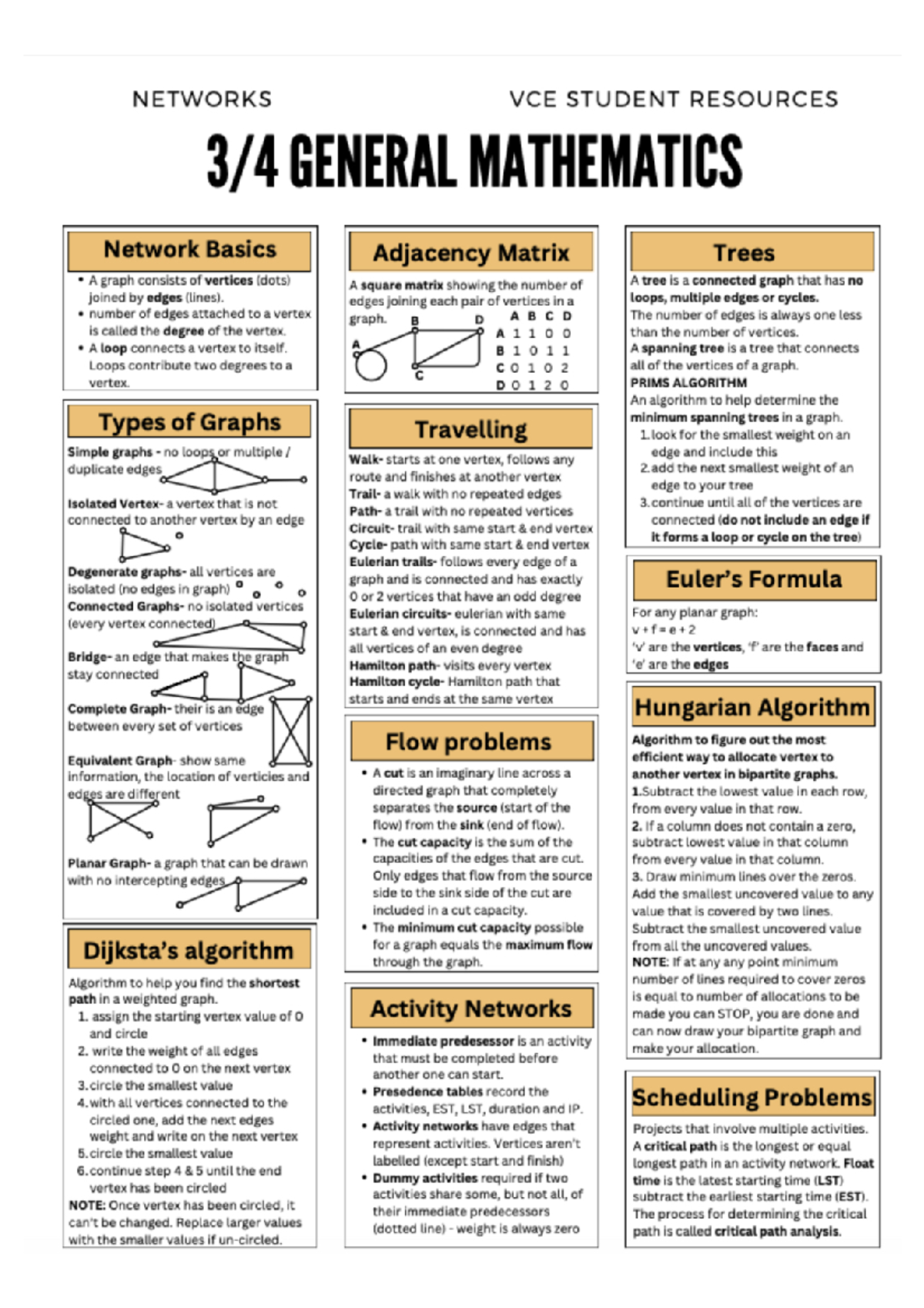 IMG 3704 - uhedujh - NETWORKS VCE STUDENT RESOURCES GENERAL MATHEMATICS ...