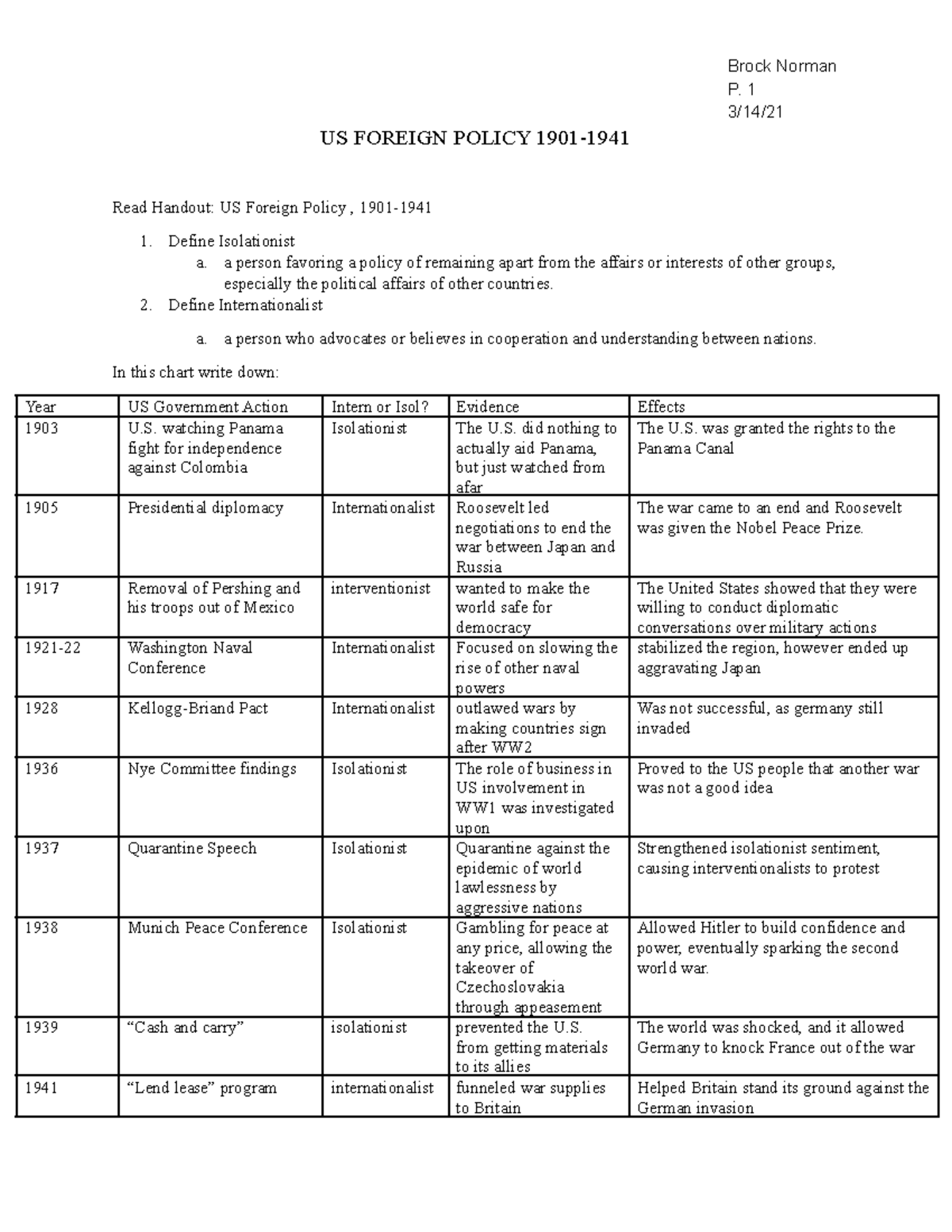 institutions-and-making-of-us-foreign-policy-institutions-and-the