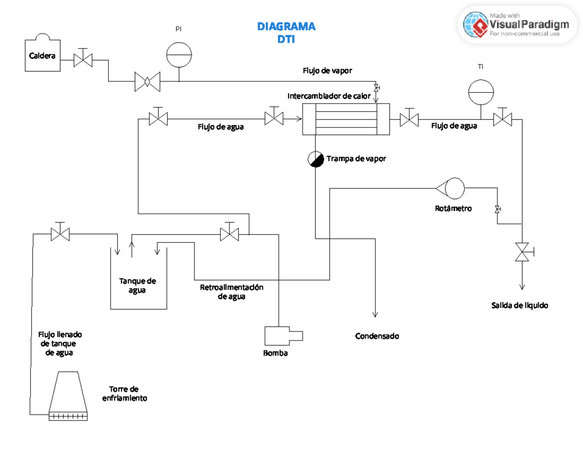 Distribución De Planta Planos Y Diagramas Dti www.studocu.com