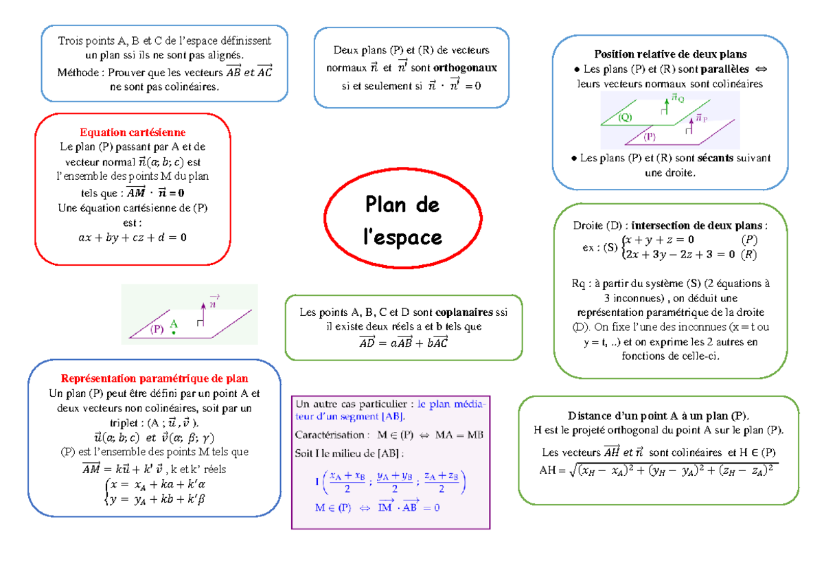 Géométrie dans l'espace - Plan de l’espace Trois points A, B et C de l ...