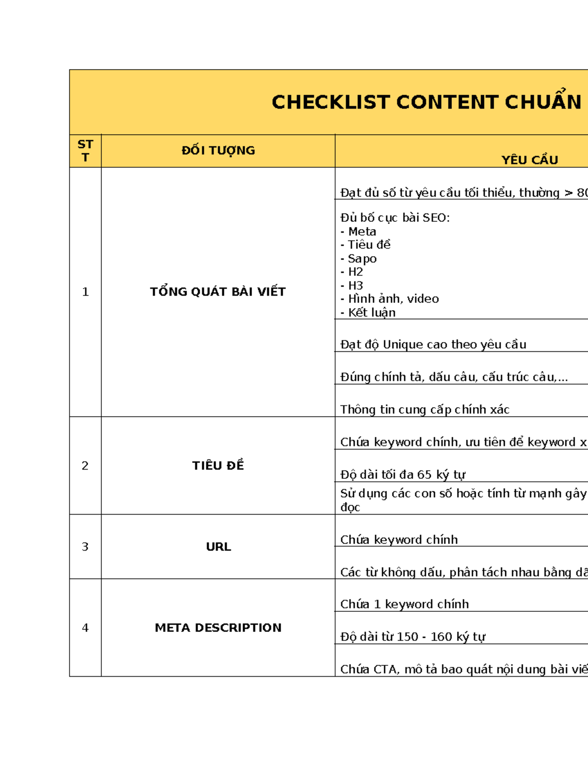 Checklist Content CHUẨN SEO Website - CHECKLIST CONTENT CHUẨN ST T ĐỐI ...