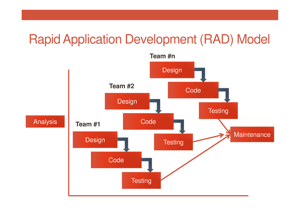 Rad Rapid application Development. Ления rad. Kbytz rad. CAPCUT rad. M rad