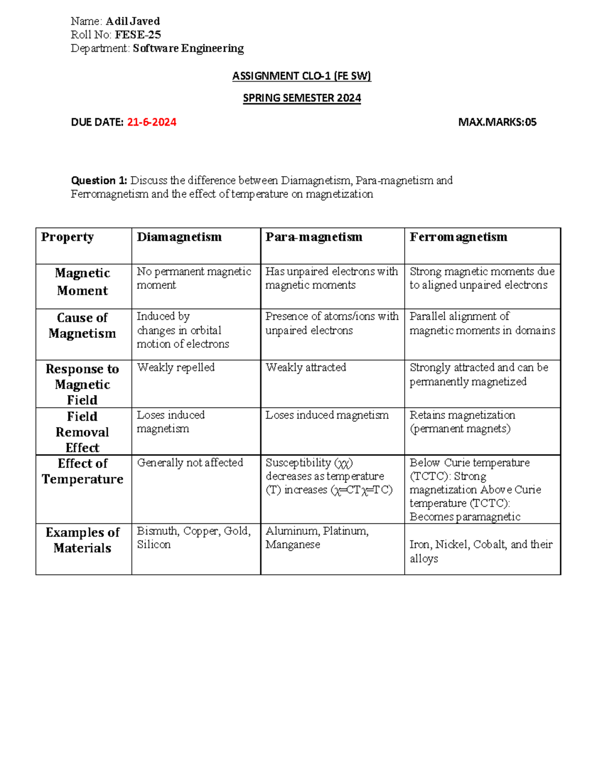 (FESW) Assignment 1 - Name: Adil Javed Roll No: FESE- 25 Department ...