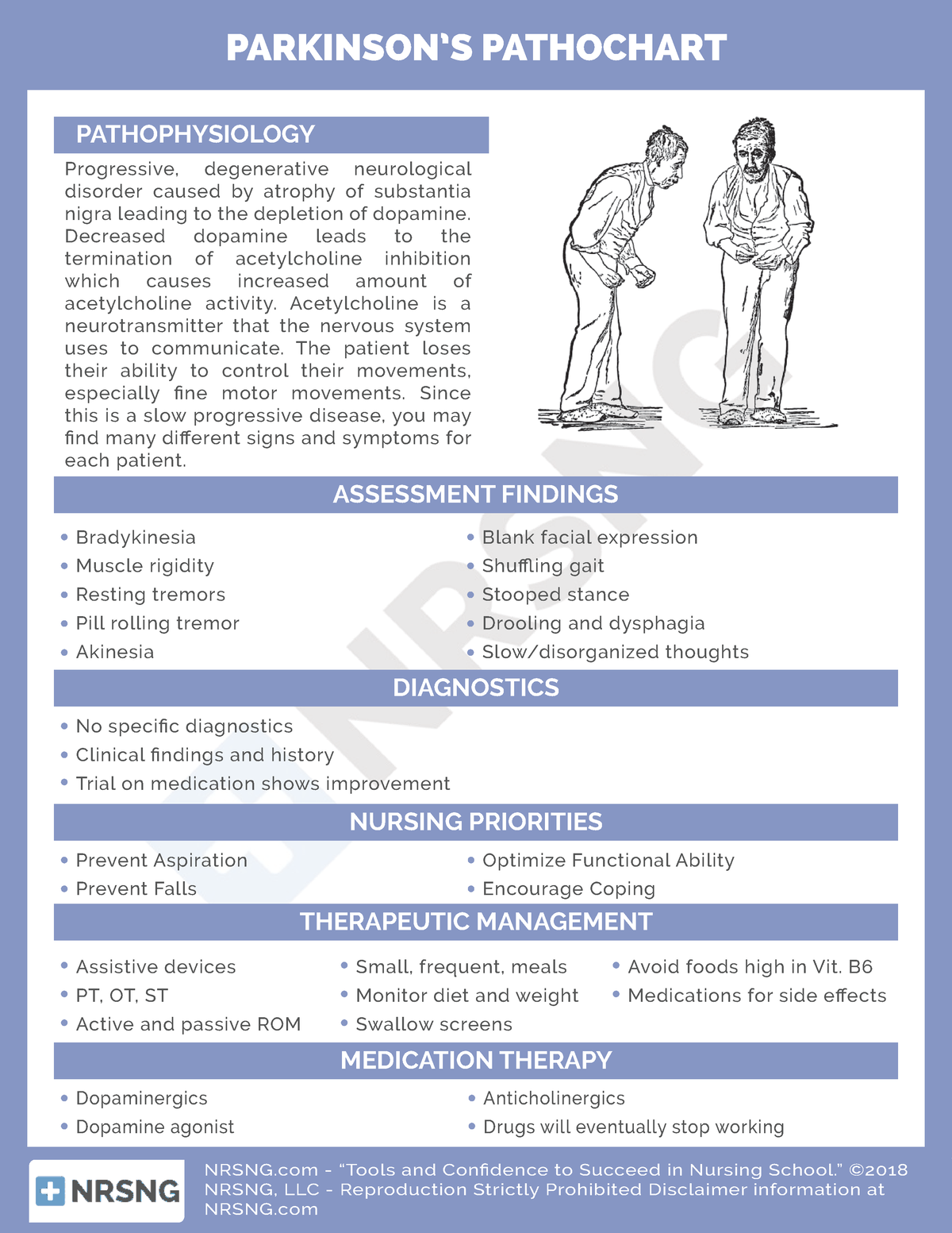 Cs-neuro-009-parkinsons patho chart-1 - NRSNGٹcתּךּ ﬠ ڄTתּתּבּچ aמּd ...