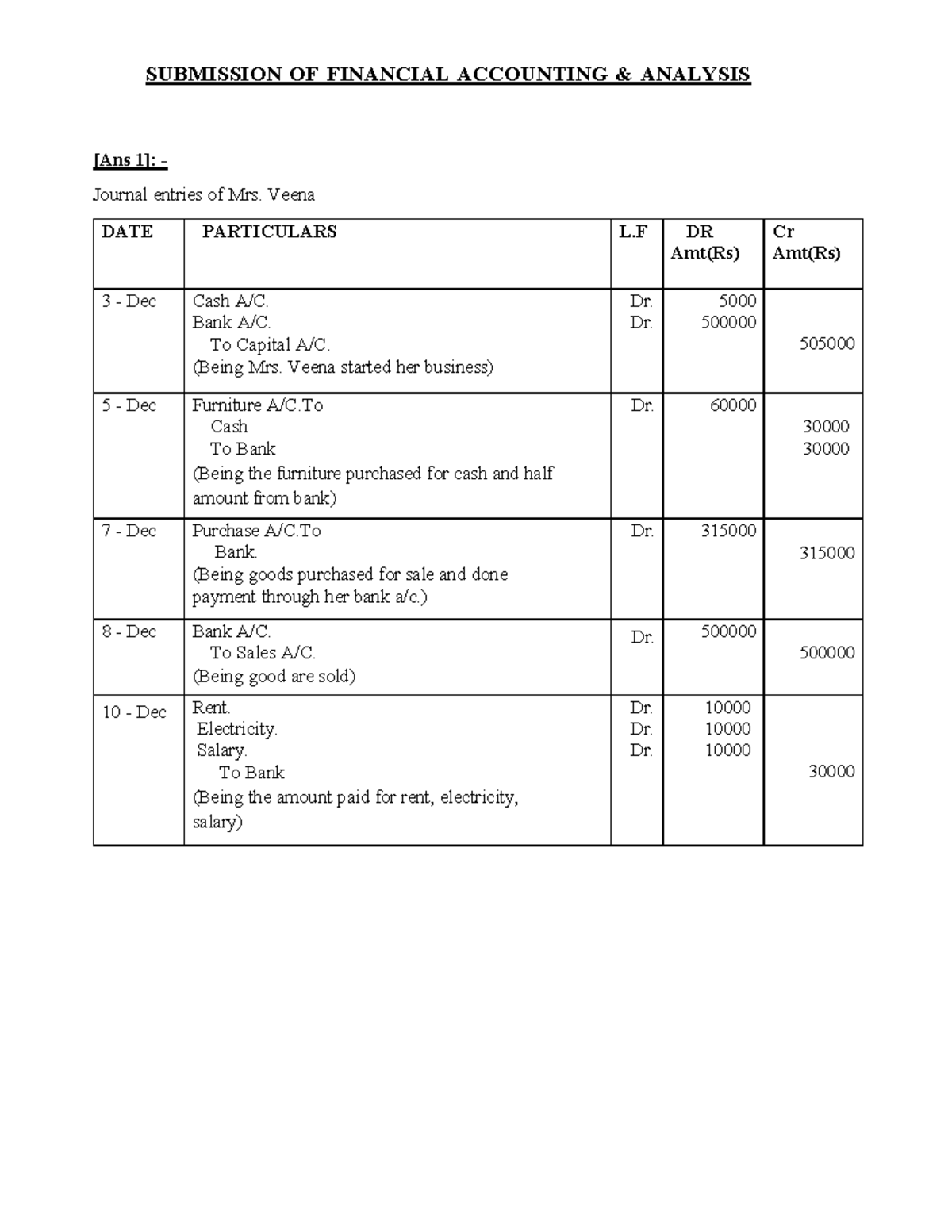 financial-accounts-and-analysis-assignment-submission-of-financial