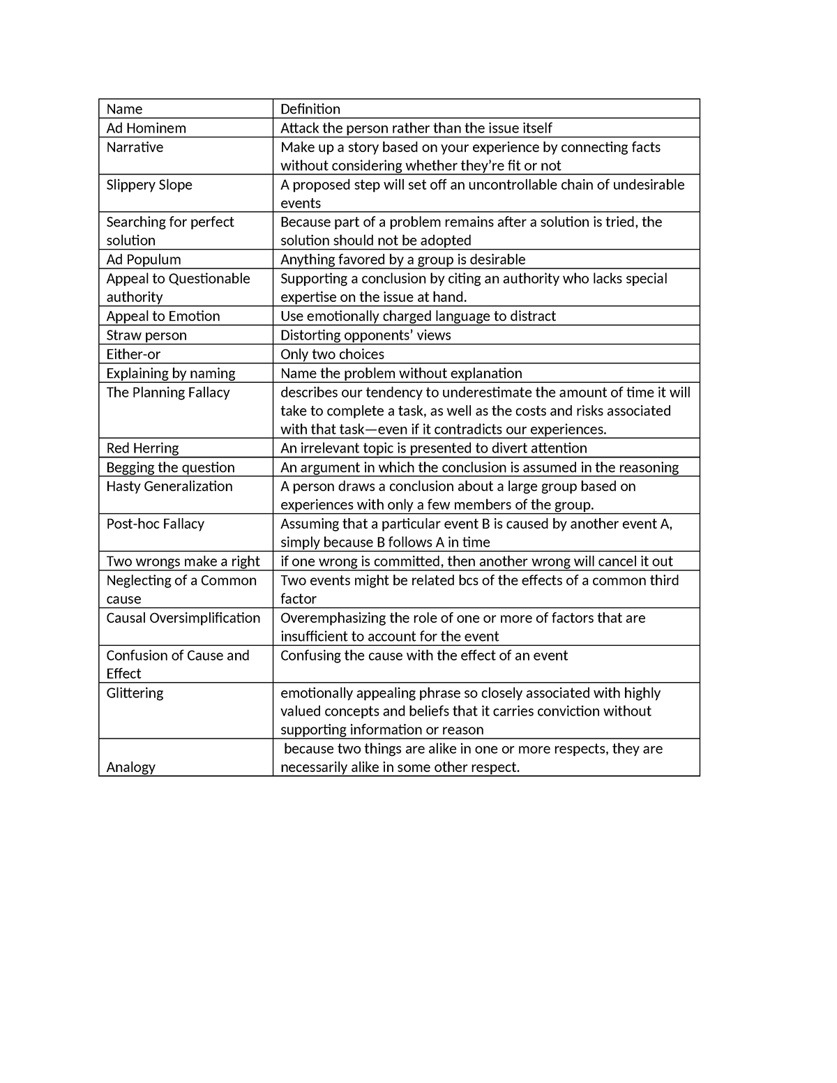 Fallacies - ;b;iubiuboig - Name Definition Ad Hominem Attack The Person ...