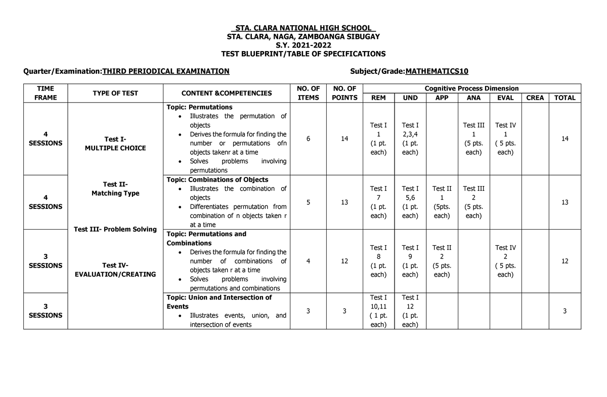 TOS - Table of specifications - STA. CLARA NATIONAL HIGH SCHOOL STA ...