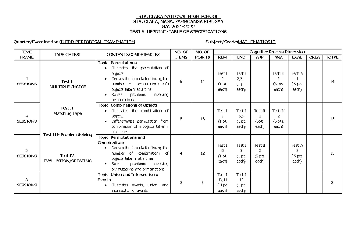 TOS - Table of specifications - STA. CLARA NATIONAL HIGH SCHOOL STA ...