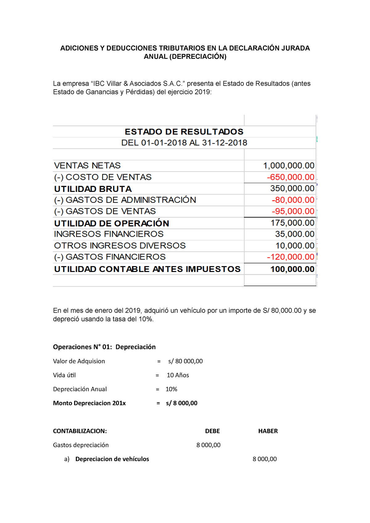 Adiciones Y Deducciones Tributarios EN LA Declaración Jurada Anual