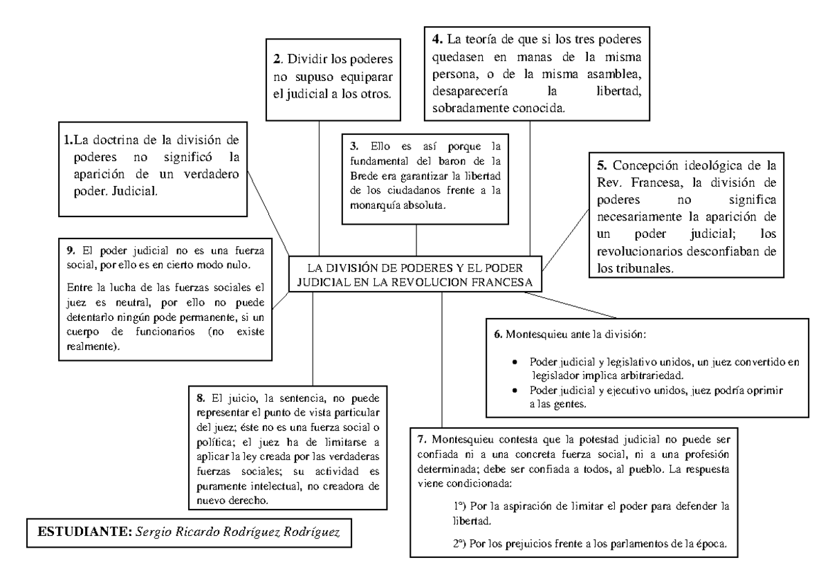 LA DIVISIÓN DE PODERES Y EL PODER JUDICIAL EN LA REVOLUCION FRANCESA ...