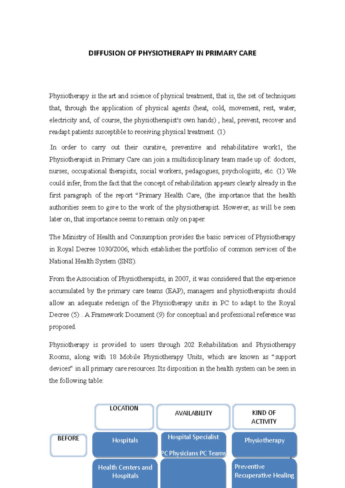 Diffusion OF Physiotherapy IN Primary CARE - 1 LOCATION AVAILABILITY ...