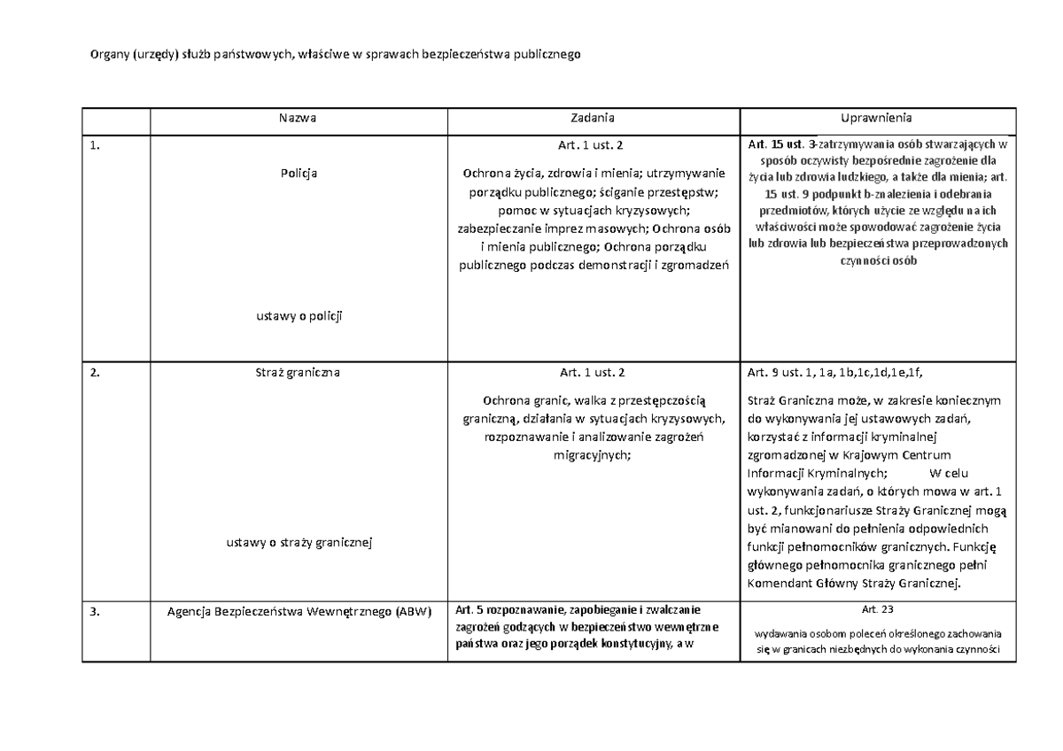 Sprawdzian Z Wos 1 Liceum Bezpieczeństwo Organy Bezpieczeństwa
