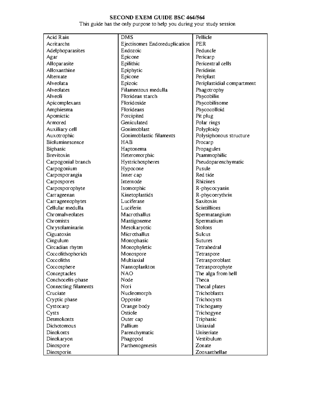 Exam 2 Study Guide - SECOND EXEM GUIDE BSC 464/ This guide has the only ...